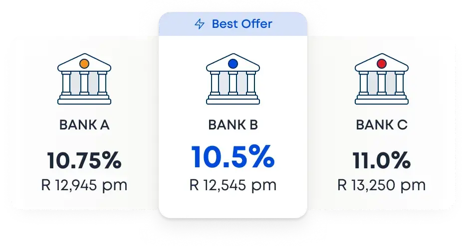 best-bank-deals